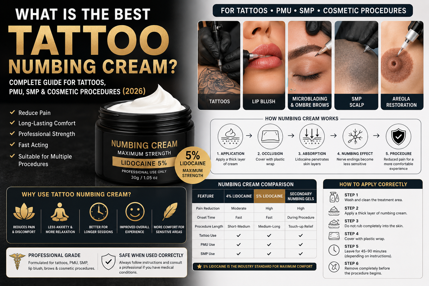 What Is the Best Tattoo Numbing Cream? for Tattoos, PMU, SMP & Cosmetic Procedures