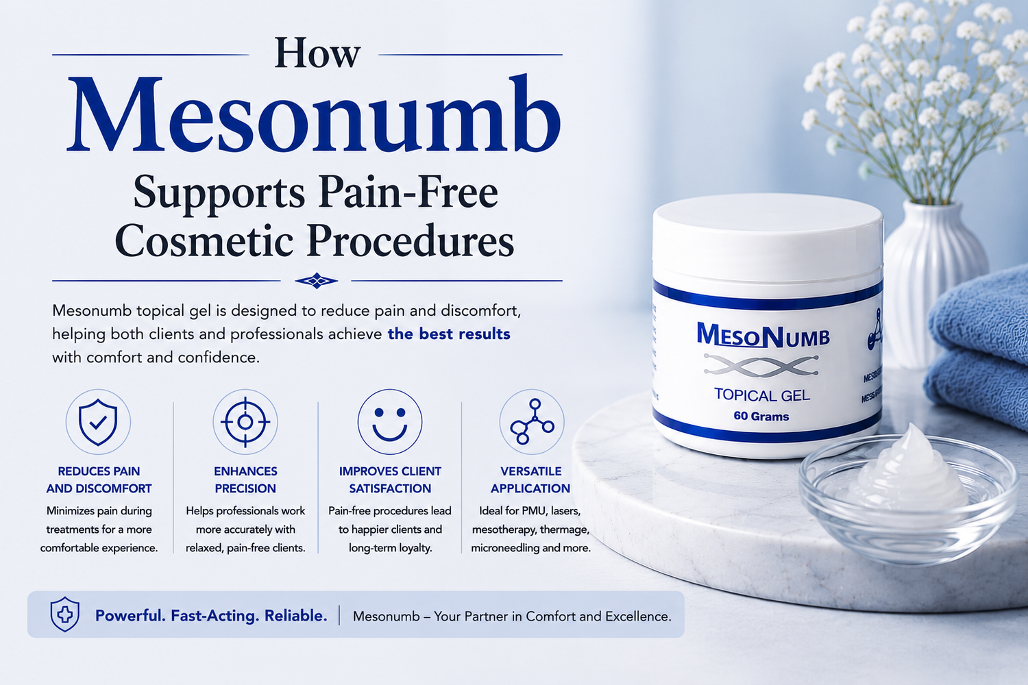 How Mesonumb Supports Pain-Free Cosmetic Procedures