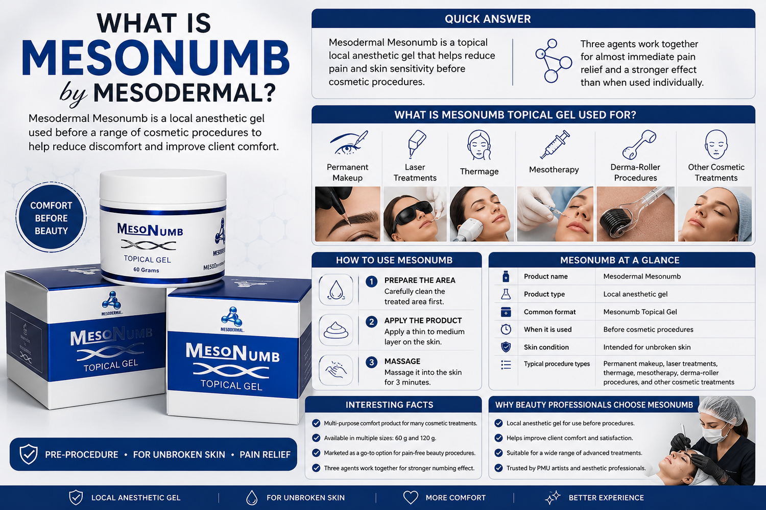 What is Mesonumb by Mesodermal?